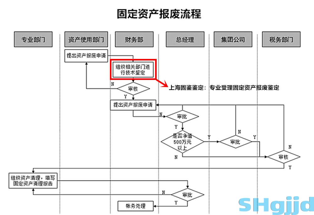 固定资产报废流程图.jpg