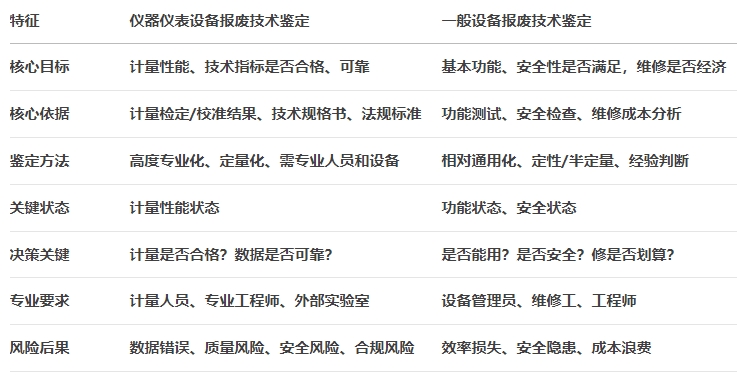 仪器仪表报废技术鉴定.png