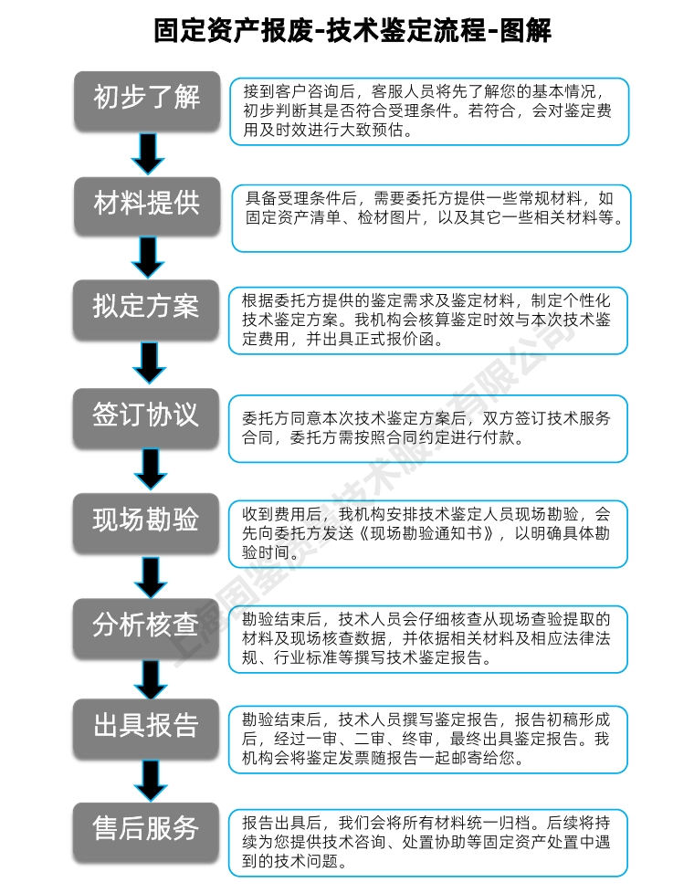 报废流程图.jpg